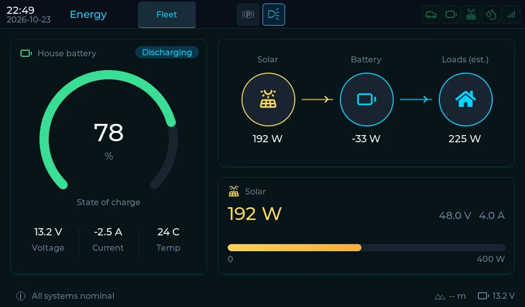 Ekran główny VanDash: Energia